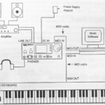 Neues von der Music Workstation