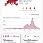 Impfung gegen den Lockdown