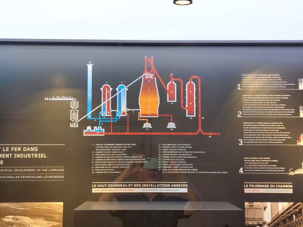 Schemagrafik eines Stahlwerks