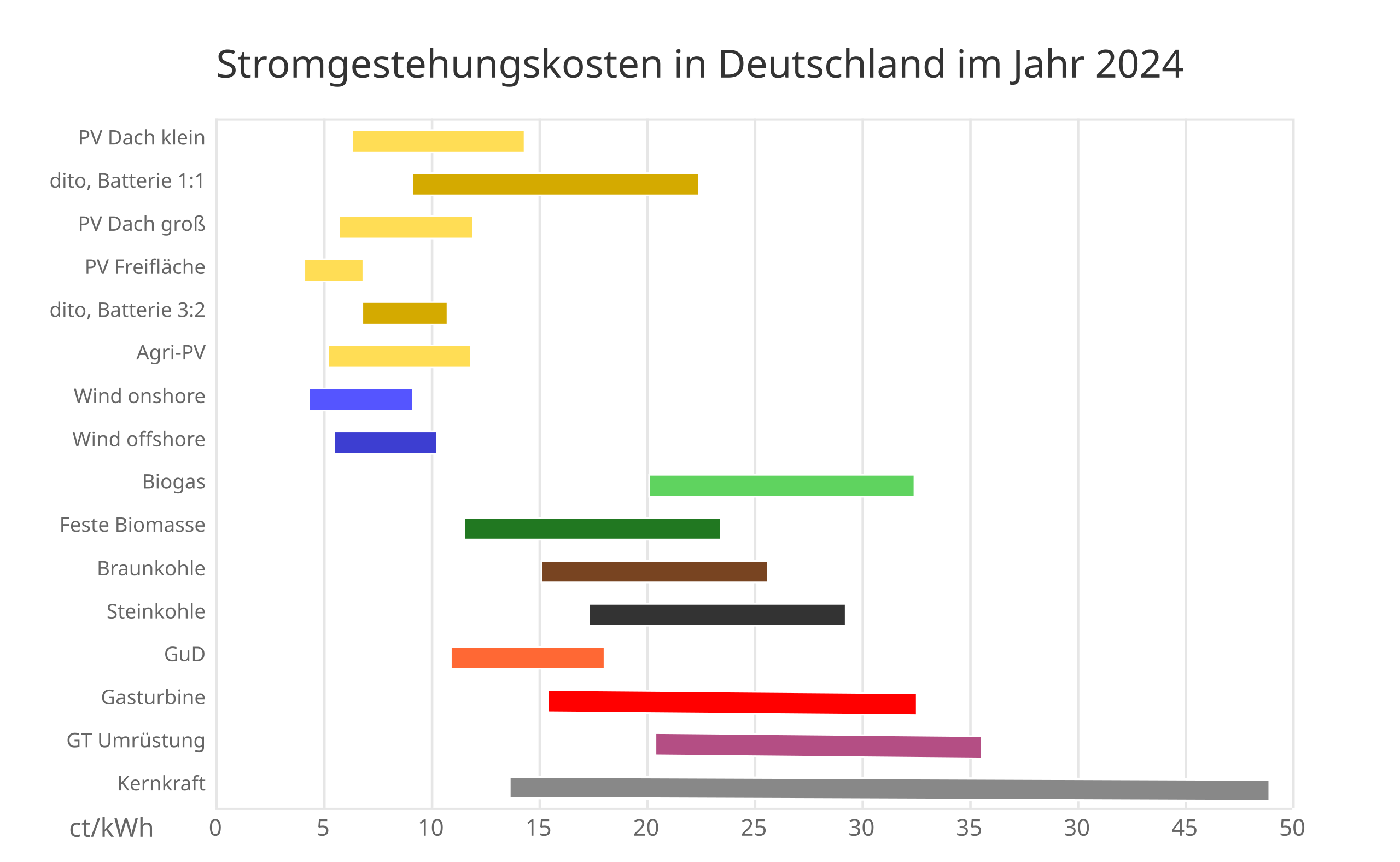 Du betrachtest gerade Windmühlen der Schande niederreißen?